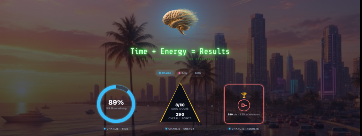 The Time + Energy dashboard: the week's time ring, the energy triangle and the results grade, over a sunset city skyline